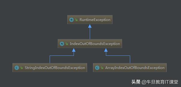 java报错空指针异常_夯实基础：认识一下这10 个深恶痛绝的 Java 异常