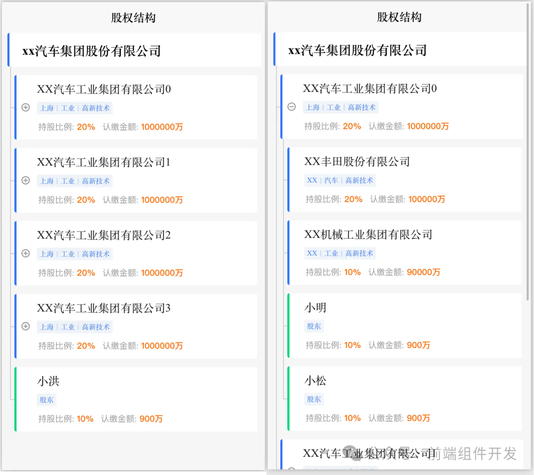 前端树形结构组件的设计与实现：以企查查、天眼查股权结构为例