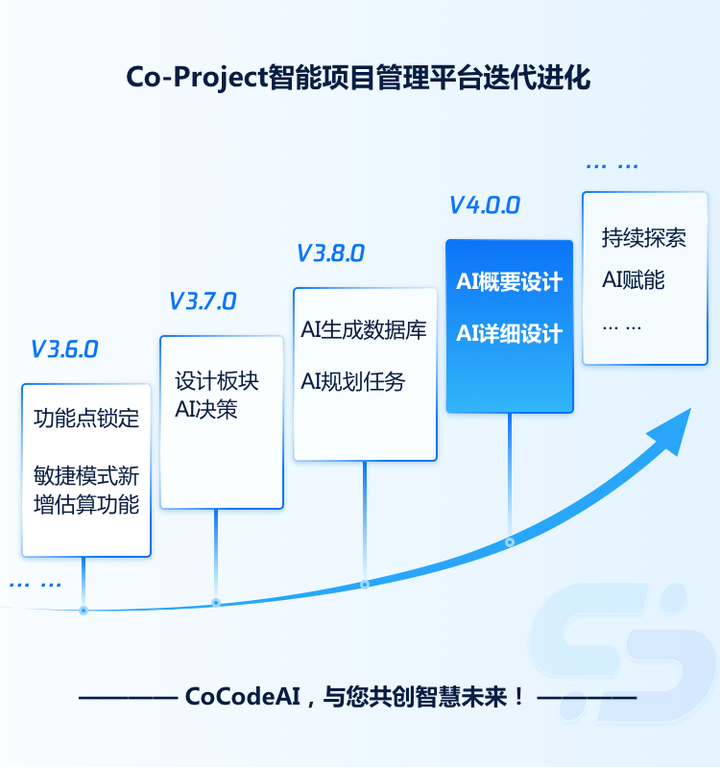 CoCodeAI应用