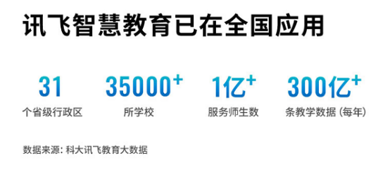 富士智能e7说明书_团购价 | 富士康&amp;科大讯飞团购活动4大新品全网最低 (https://mushiming.com/)  第6张