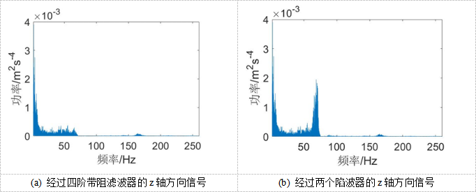 技术专栏|多旋翼飞行器振动机理分析和减振设计