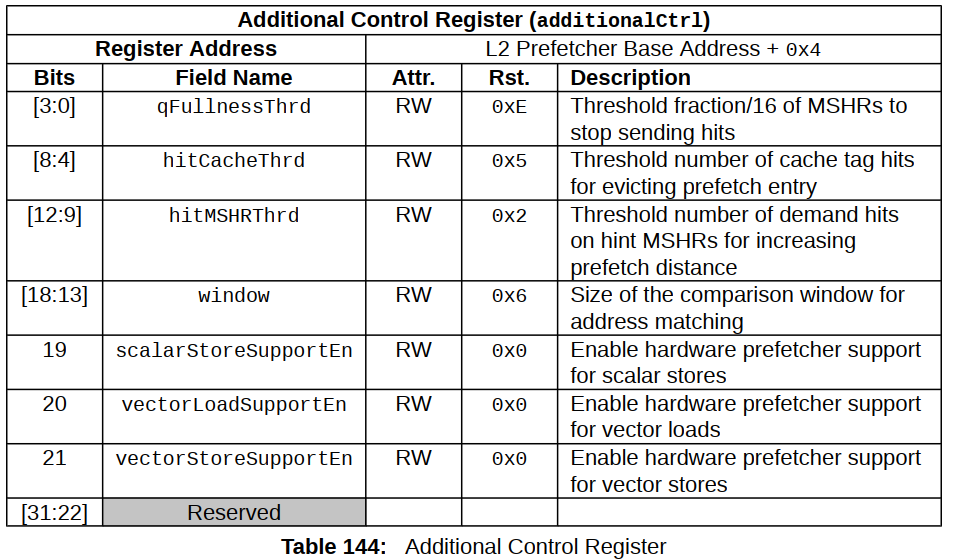  RISC-V SiFiveU64内核——L2 Prefetcher预期器