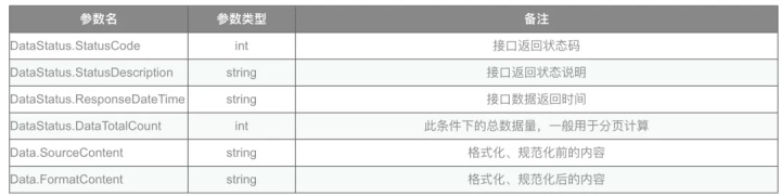 api中文文档 mws_中英文排版规范化 API