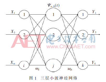 網(wǎng)絡(luò)直接調(diào)研法主要包括_神經(jīng)網(wǎng)絡(luò)權(quán)值直接確定法_權(quán)值因子判斷表法計(jì)算