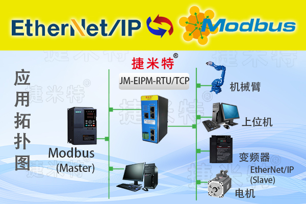 EtherNet/IP主站转Modbus-TCP总线协议转换网关(图1)