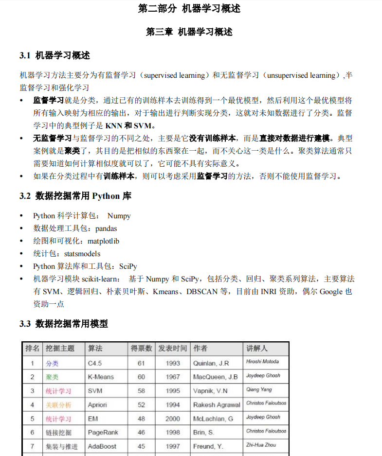 常用数据挖掘算法及Python知识点总结，面试命中率高达95%