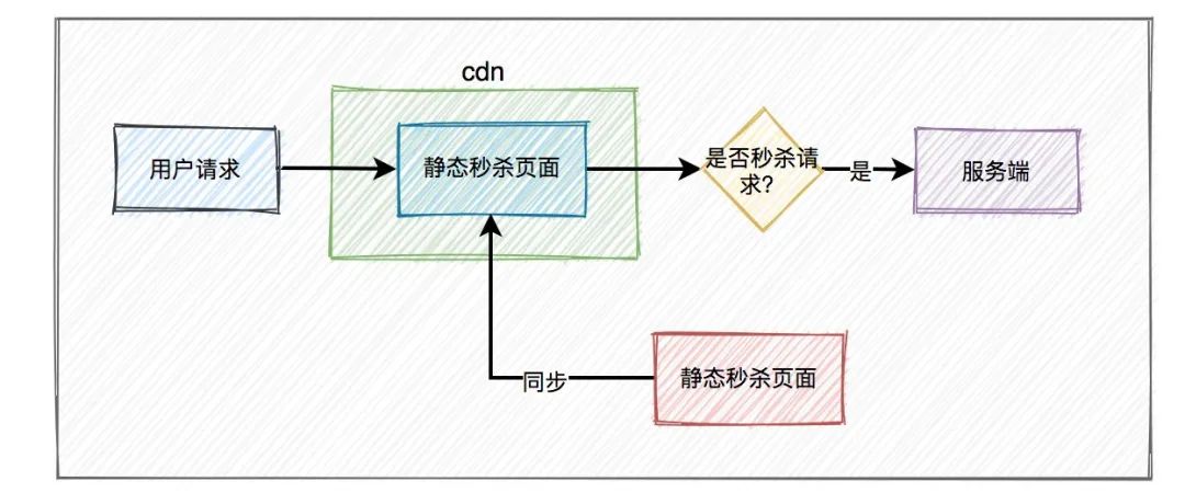 集合 List 分片的 5 种实现