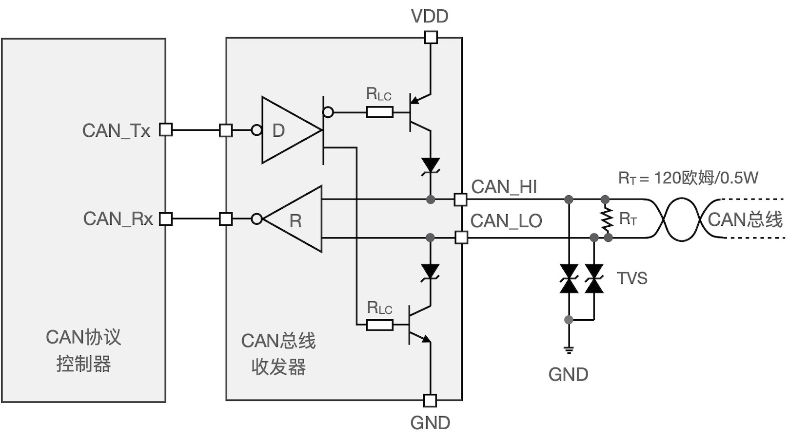 ../_images/canbus_transceivers_destial.jpg