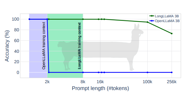 大模型为什么会有 tokens 限制？