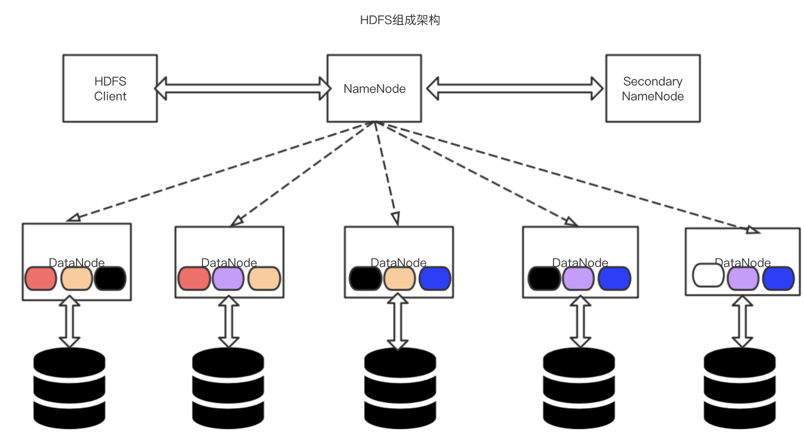 hadoop框架结构图图片