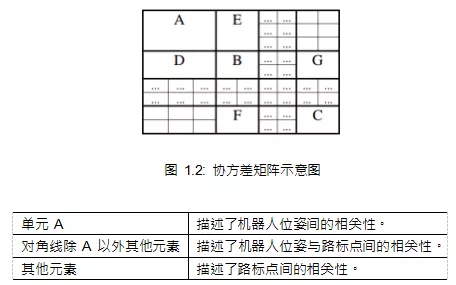 7d7ae3f0a07b0bc6697b8dd4c209240b - 一文搞懂 SLAM 中的Extension Kalman Filter 算法编程