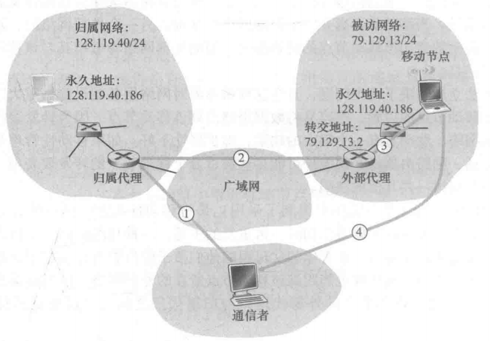 间接路由选址.png
