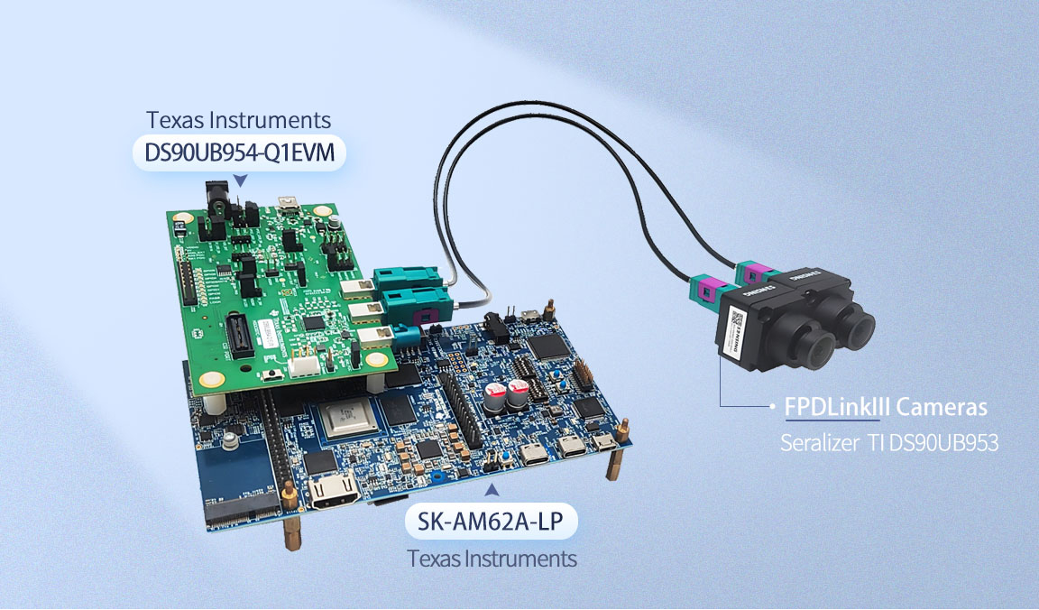 基于TI AM62A+FPGA的FPDLink III车载摄像头解决方案_解决方案_03