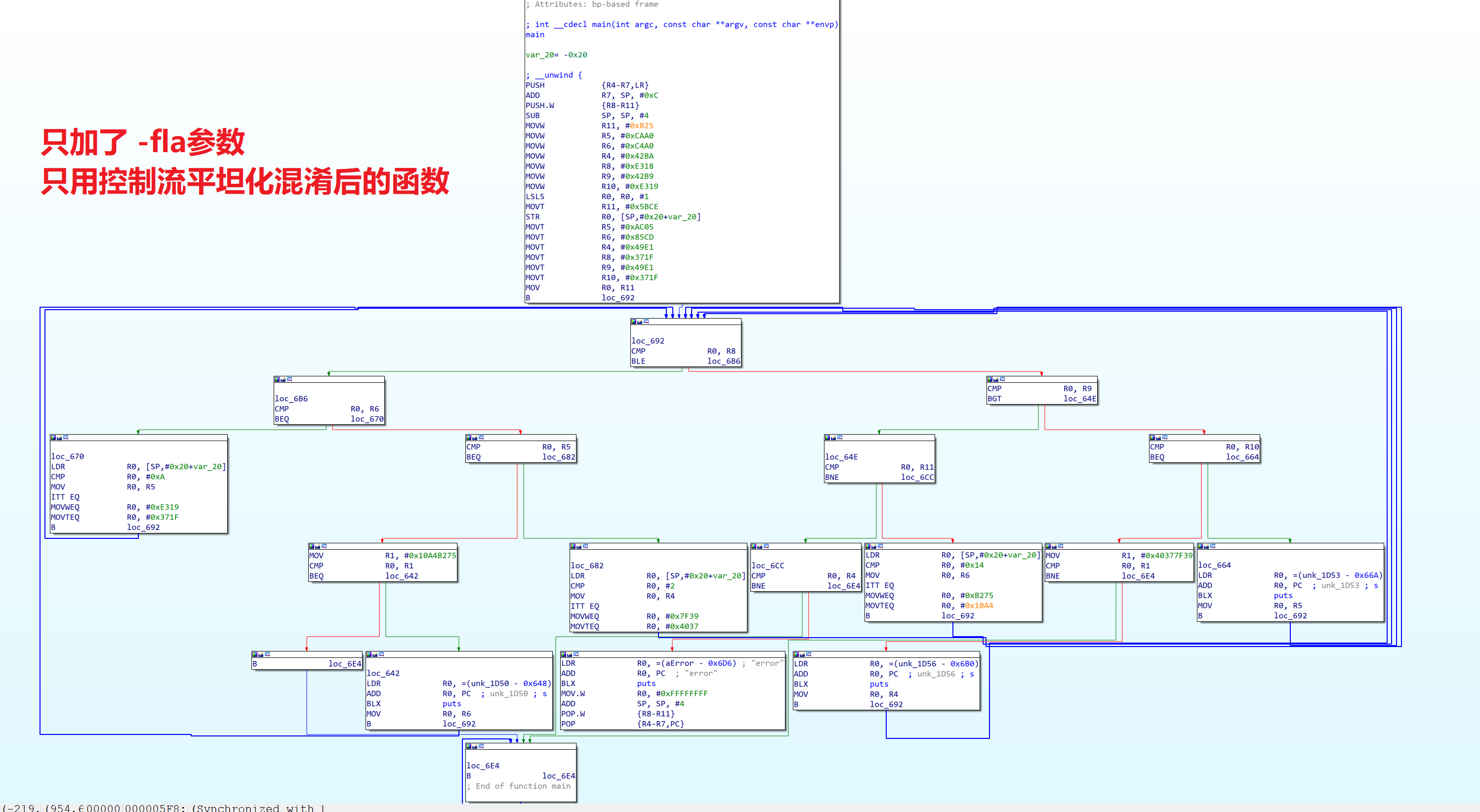Python成神之路 跟着铁头干混淆4 1 Ollvm控制流平坦化基本概念