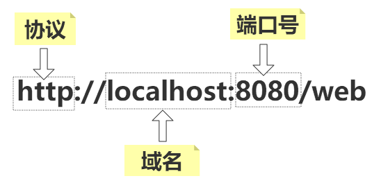 ✅技术社区—跨域问题及解决方案