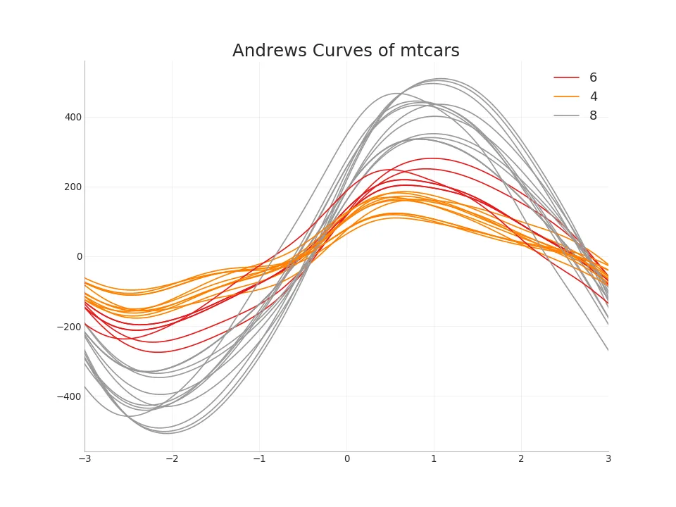 Python数据可视化-基于Python-matplotlib