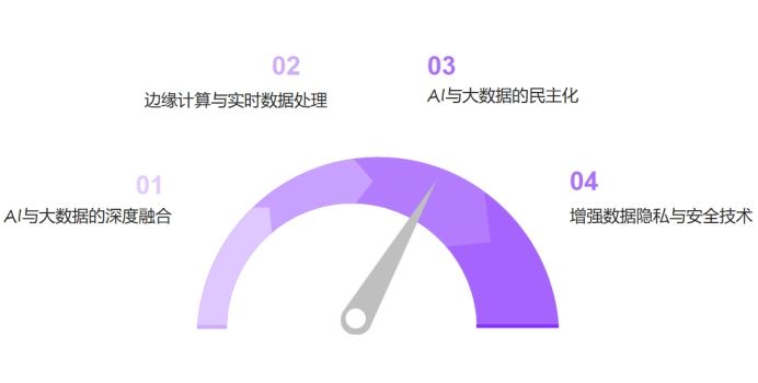  AI与大数据的结合：如何从海量数据中提取价值