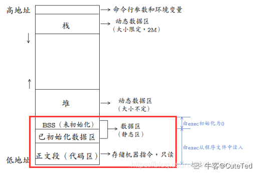 程序内存结构