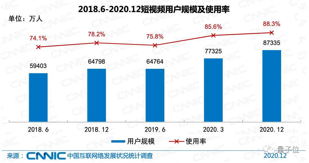 中国人口 知乎_一胎化 35年,Python可视化初探中国人口变化(3)