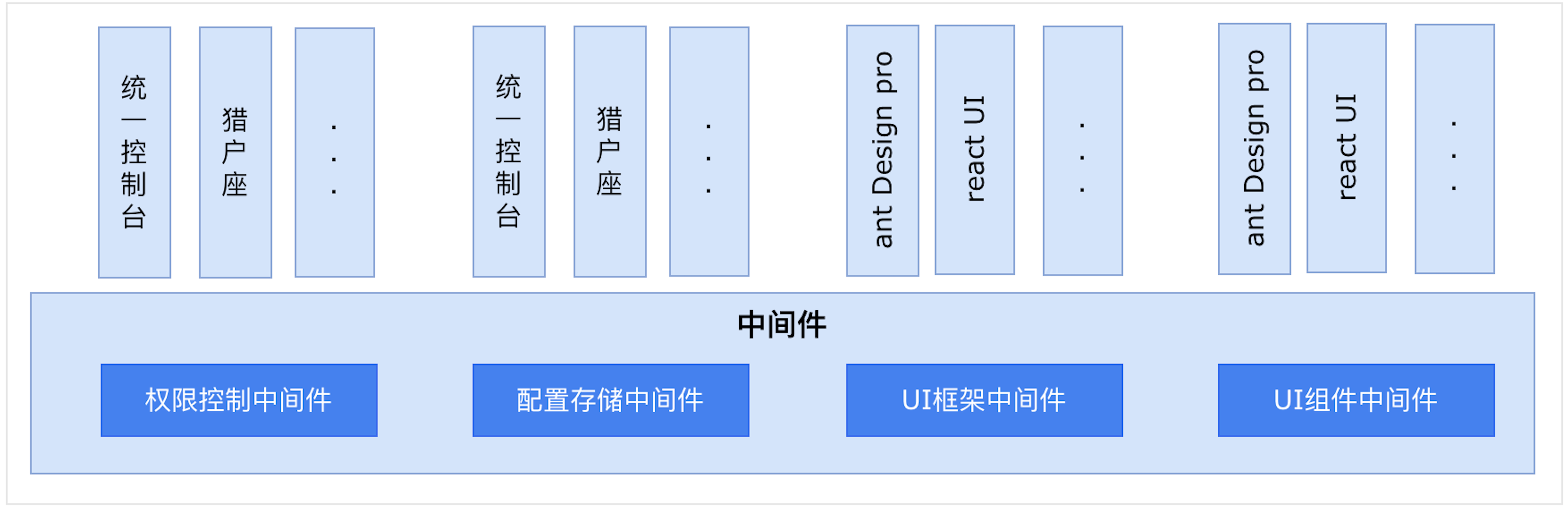 京东猎户座发布开源，配置化一键生成 cms 系统