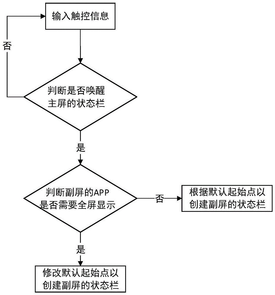 android 状态栏显示流程,基于Android系统的跨屏状态栏实现方法与流程