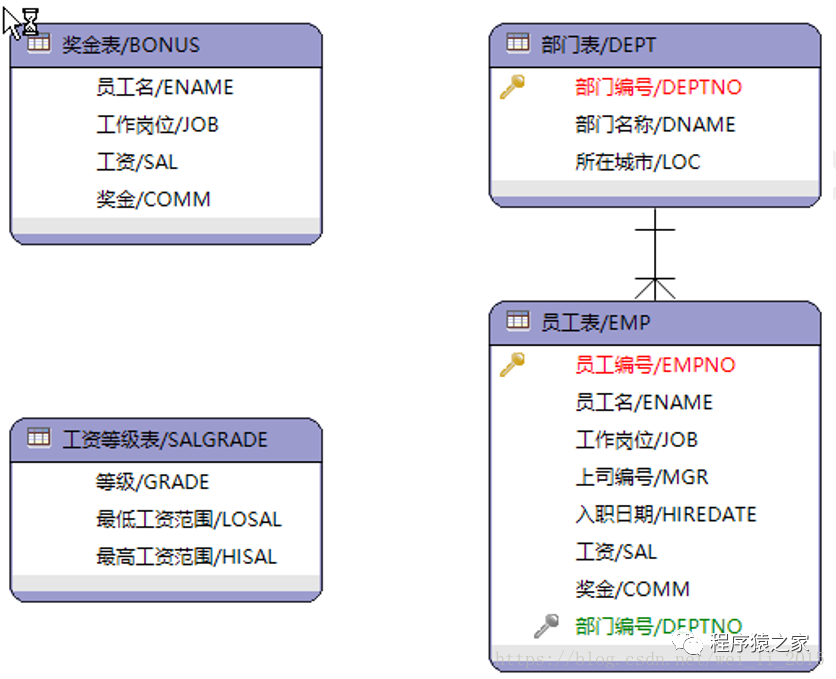 oracle insert 当前时间_Oracle知识点总结