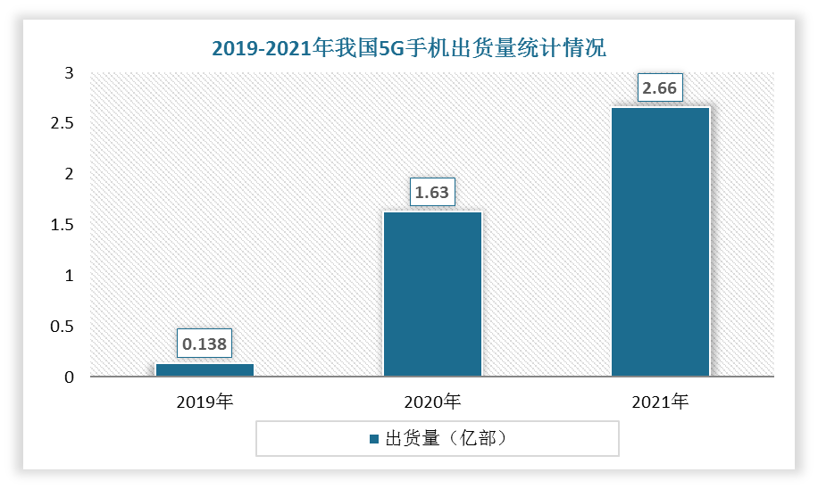 我国均温板行业发展趋势：5G手机领域需求强劲 今年市场空间或超15亿