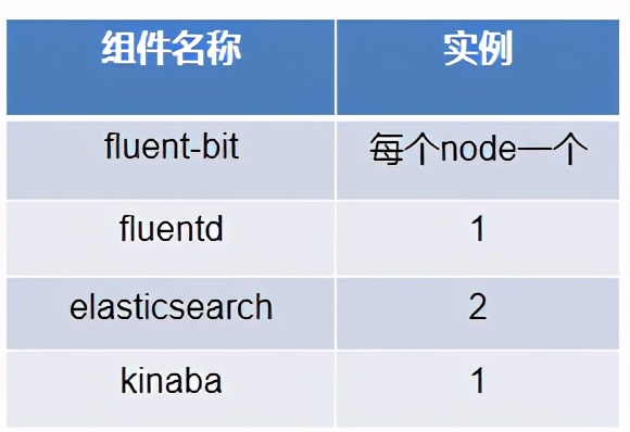 「K8s避坑指南」由于不懂tcp流量控制，我们差点改架构