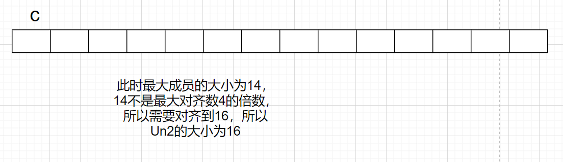 自定义类型的这些知识你知道吗？C语言超硬核结构体枚举联合体画图+文字详细讲解