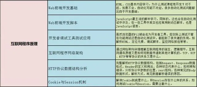 8年软件测试工程师感悟——写给还在迷茫中的朋友