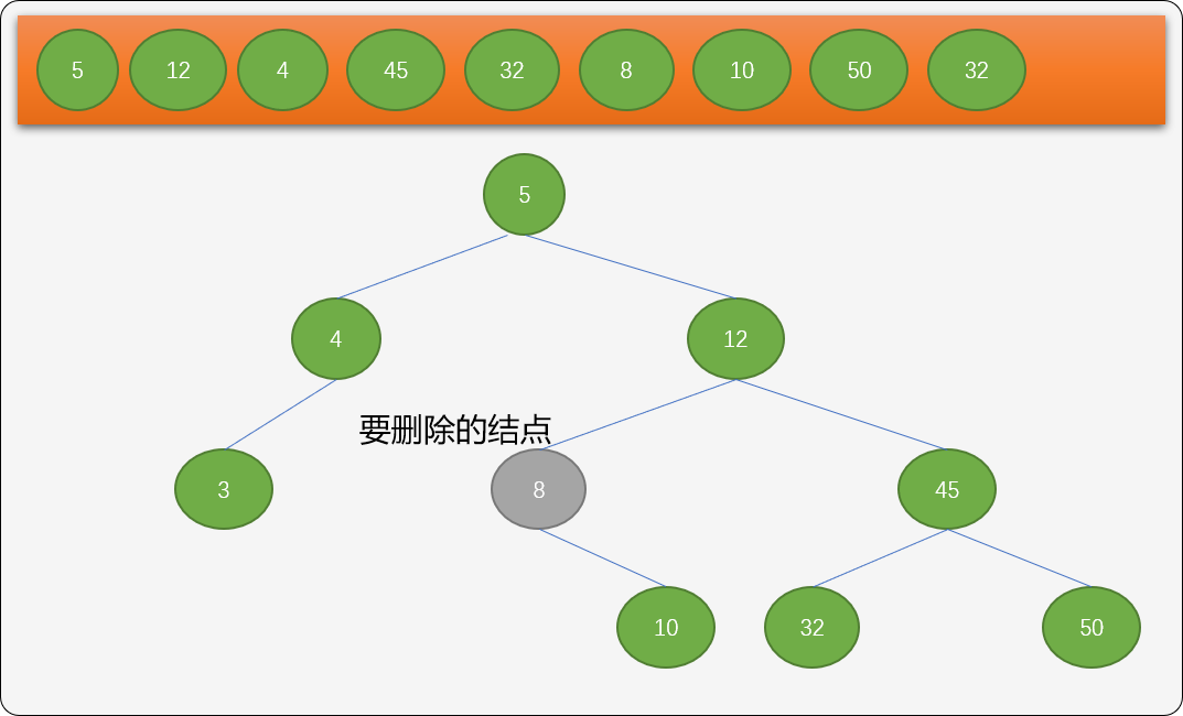 7d8f8e75889bccb7f644499cdee3d07b - Python 树表查找_千树万树梨花开，忽如一夜春风来（二叉排序树、平衡二叉树）