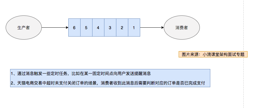 消息队列