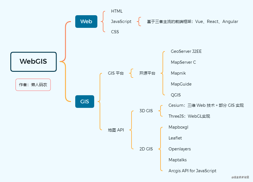 webgis.png