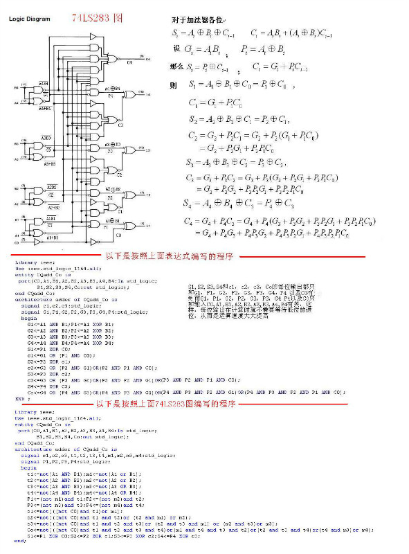 pic四位一体加法器c语言程序,超前进位４位加法器74LS283的VHDL程序实现