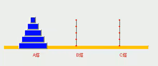 [ 数据结构 ] 汉诺塔--------分治算法最佳实践