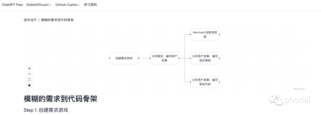 未来可期的 AI 编程：到底是程序员的终极解放还是失业的开始？