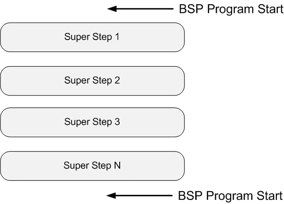 BSP超步