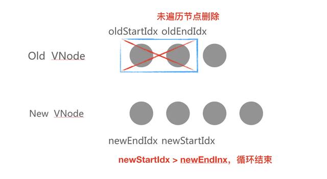 面試官：聊聊對Vue.js框架的理解