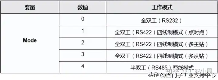 玩转西门子 S7-1200/1500 的 Modbus RTU 通信诊断