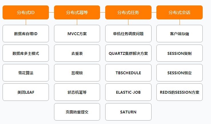 阿里公开内部P7架构师（Java）成长路线图，满满的干货