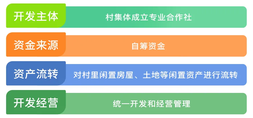 「转发」乡村振兴项目最全实施流程，堪称教科书