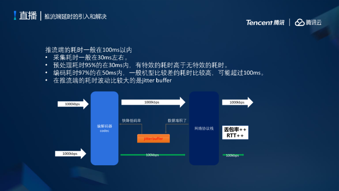 直播有延迟怎样解决 7d9d7132f3dd85046789978d0bb6db25.png