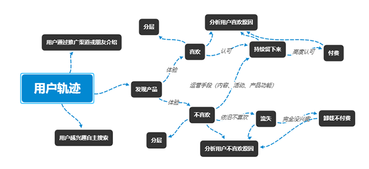 ユーザートラック