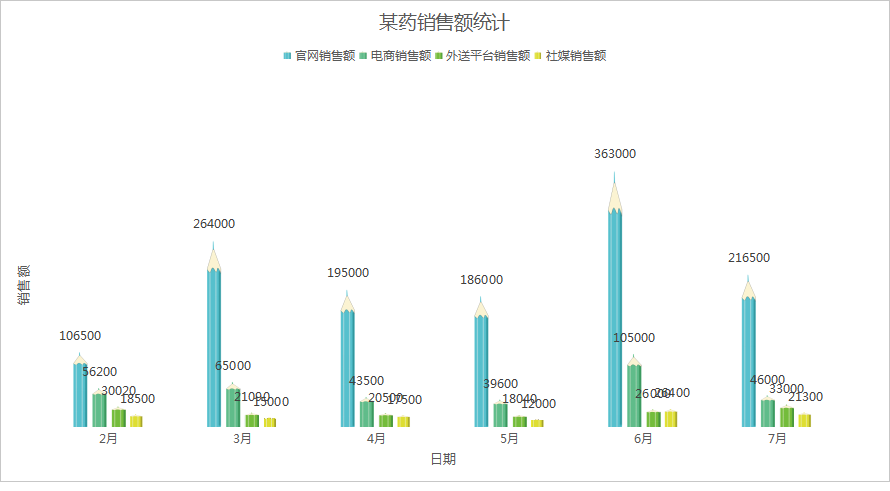 医药企业如何选择数字化营销模式