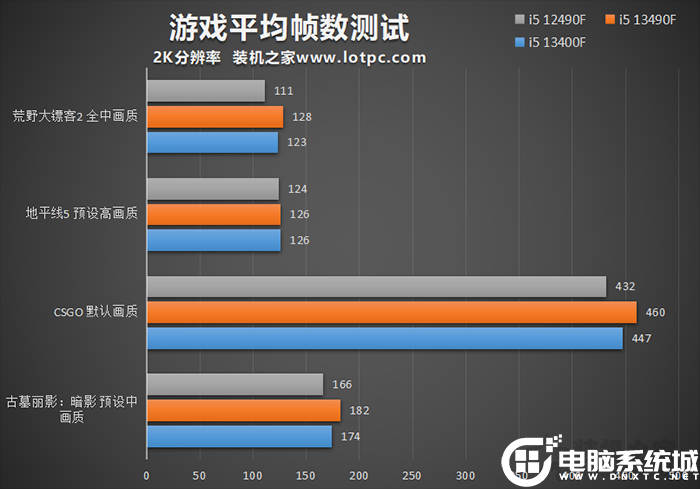 i5 13490F比13400F性能强多少？13490F和i5 13400F性能对比评测