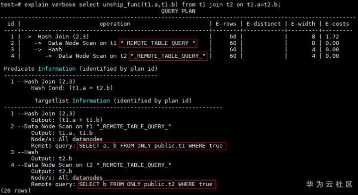 如何优化sql，十八般武艺玩转GaussDB(DWS)性能调优：SQL改写