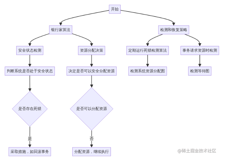 打破僵局：深度解析数据库死锁的策略与实践(专家篇)_死锁检测_03