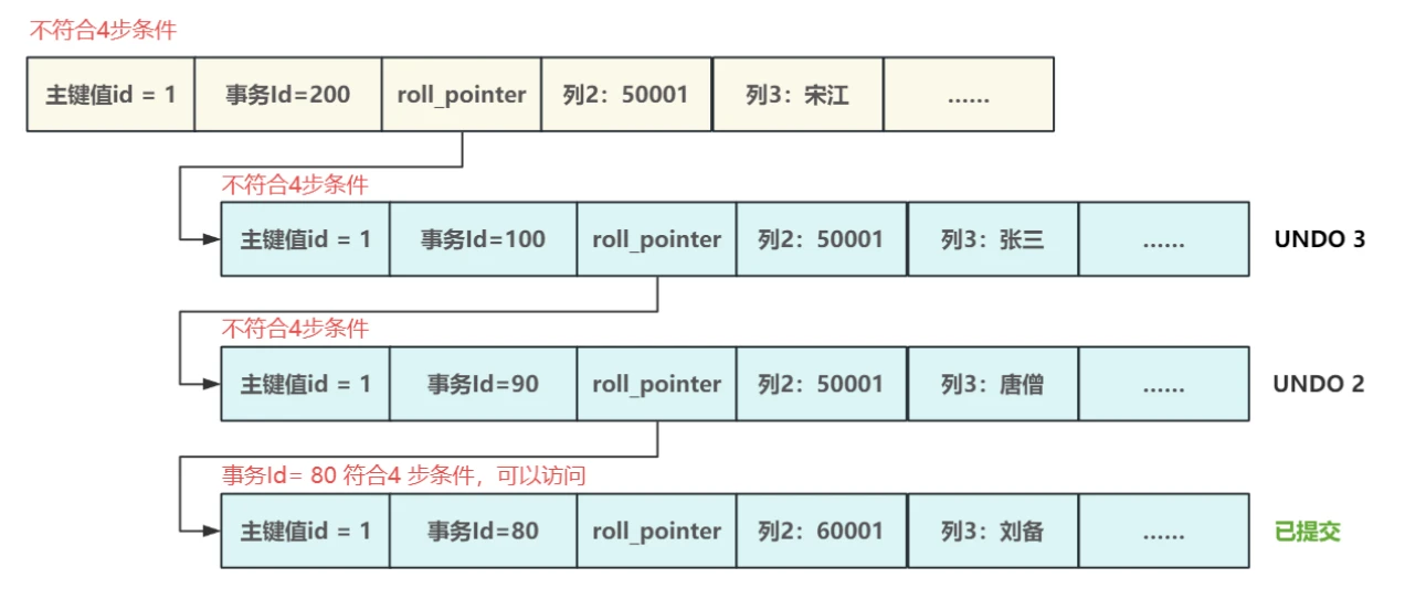 【mysql进阶】5-事务和锁