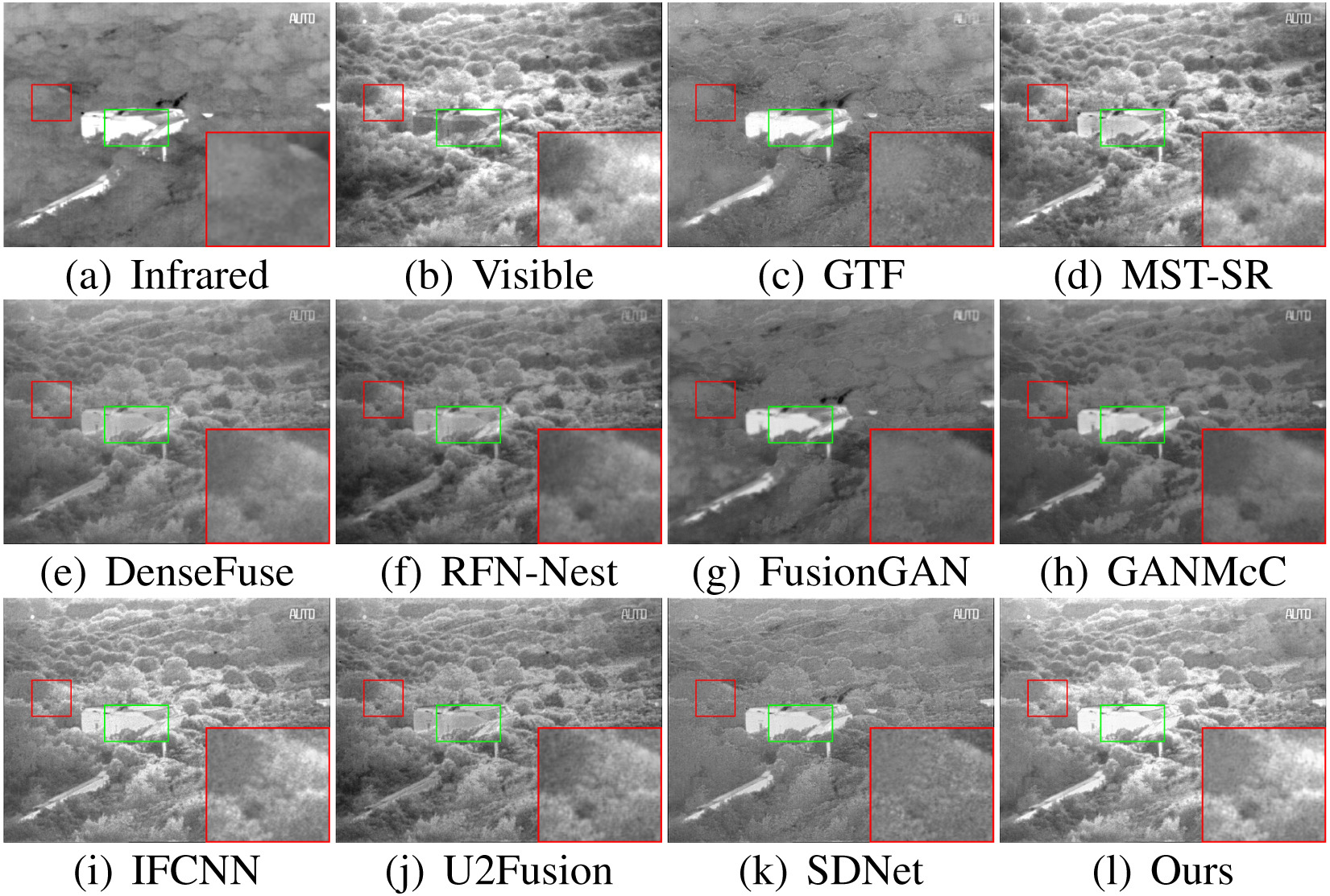 Visualized results of SeAFusion compared with 9 state-of-the-art algorithms on \emph{Kaptein$_$1123} from the TNO dataset.