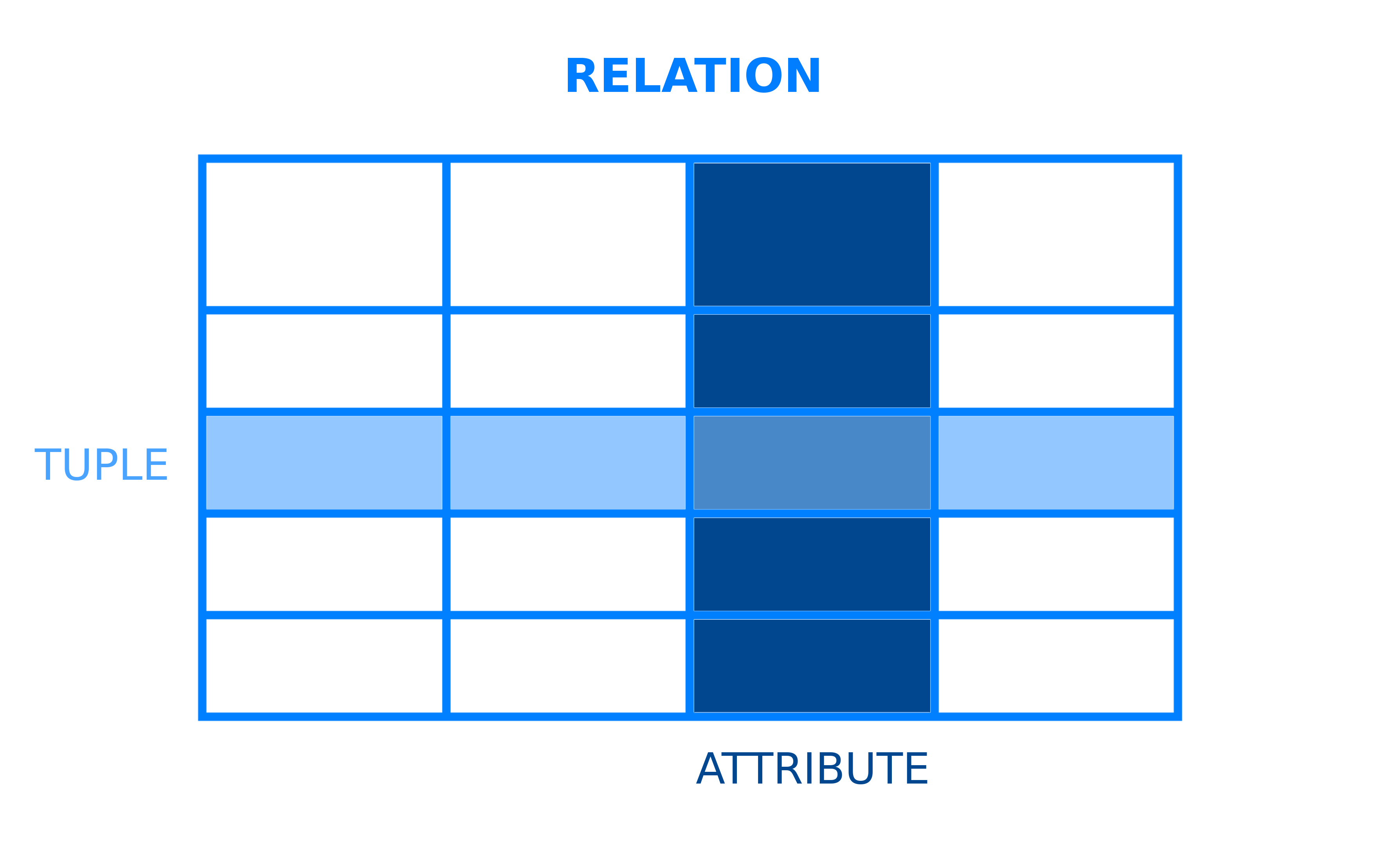 显示关系、元组和属性如何相互关联的图表示例